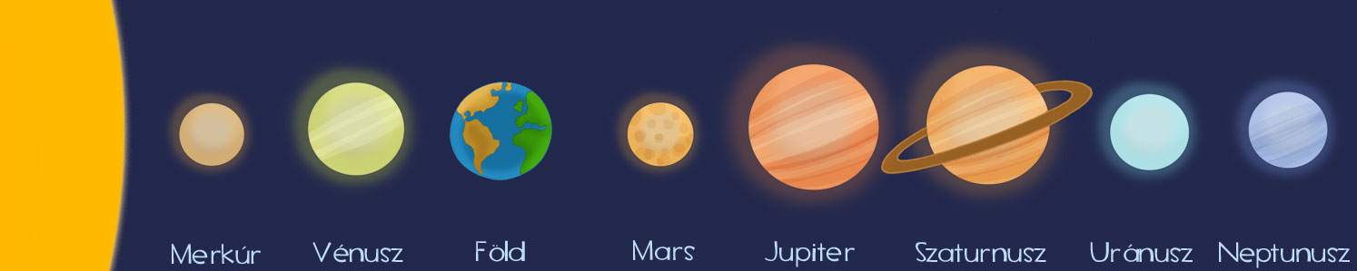 Bolygók a naprendszerünkben